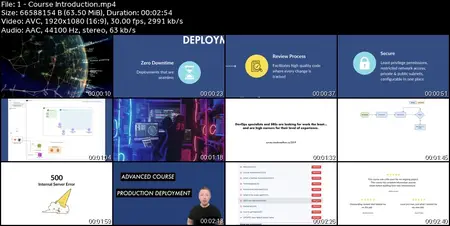 DevOps Deployment Automation with Terraform, AWS and Docker