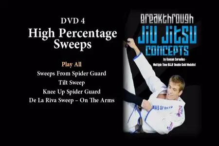 Breakthrough Jiu Jitsu Concepts