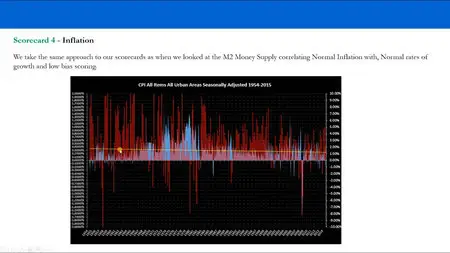 Anton Kreil - Professional FOREX Trading Masterclass