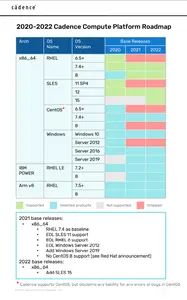 Cadence Digital Design Implementation (DDI) System 22.10.000