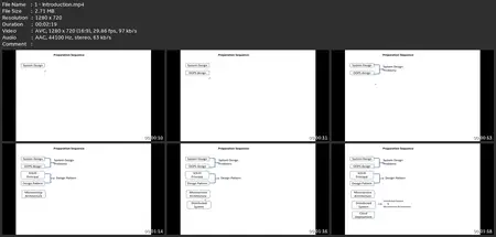 Master System Design And Design Pattern