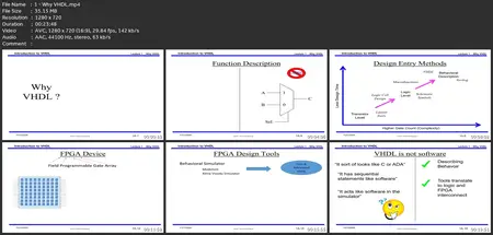 Introduction To Vhdl For Fpga And Asic Design