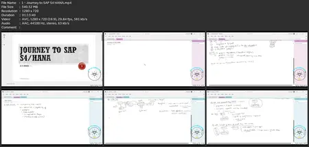 Sap S/4 Hana Asset Management (Eam)/Pm Module Online Course