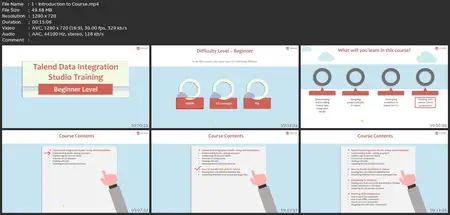 Talend - Data Integration & Etl With Talend