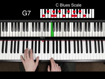 Pianoforall - Incredible New Way To Learn Piano & Keyboard (2019)