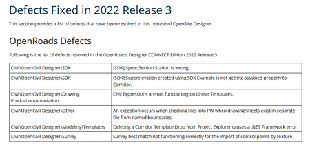 OpenSite Designer CONNECT Edition 2022 R3 Update 12