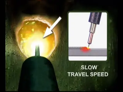 Flux Core Arc Welding [repost]