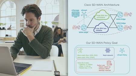 Automating Cisco SD-WAN Operations Using APIs