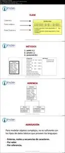 Introducción a UML, Lenguaje Unificado de Modelado