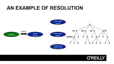 Learning Path: Linux Sysadmin Basics