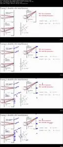 Physics - Waves, Sound, & Optics - High School & AP Physics