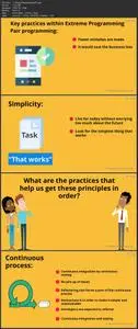 Agile Project Management Certification Prep+Agile Scrum+Jira