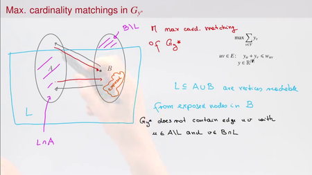 Coursera - Linear and Discrete Optimization