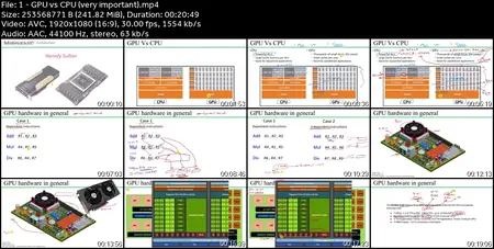 CUDA Parallel Programming on NVIDIA GPUs (HW and SW)
