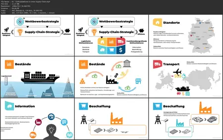 Supply Chain – Grundlagen