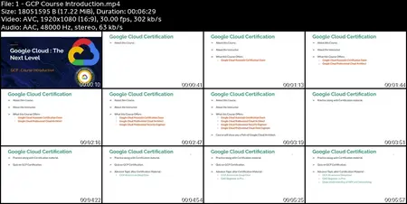 Google Cloud (GCP) MasterClass : GCP Live Projects