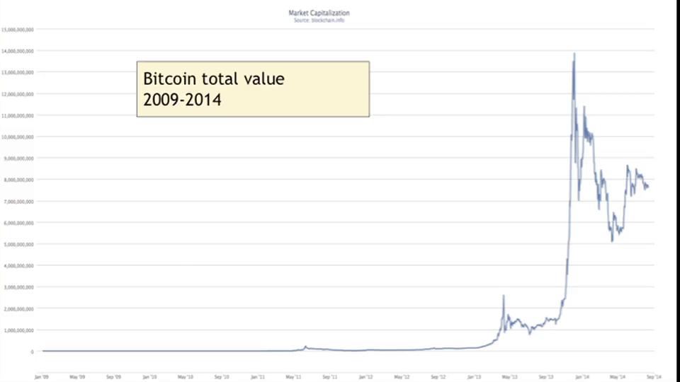 coursera bitcoin and cryptocurrency technologies price