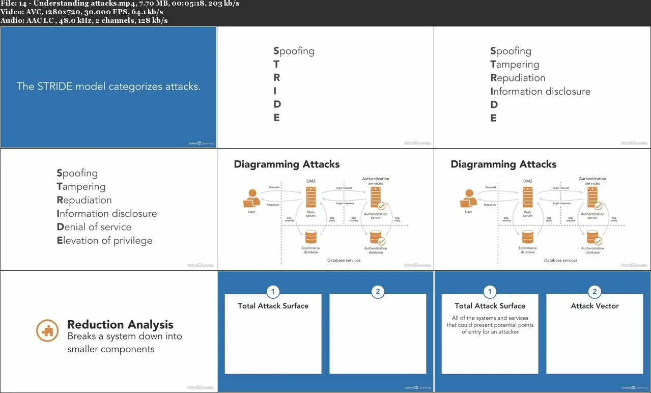 CS0-002 Latest Braindumps Ebook