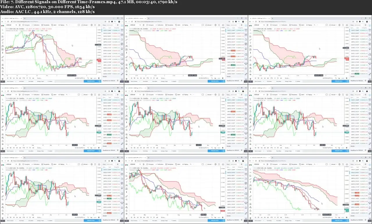 Conquer the Forex Market with the Advanced Ichimoku Trading Strategy