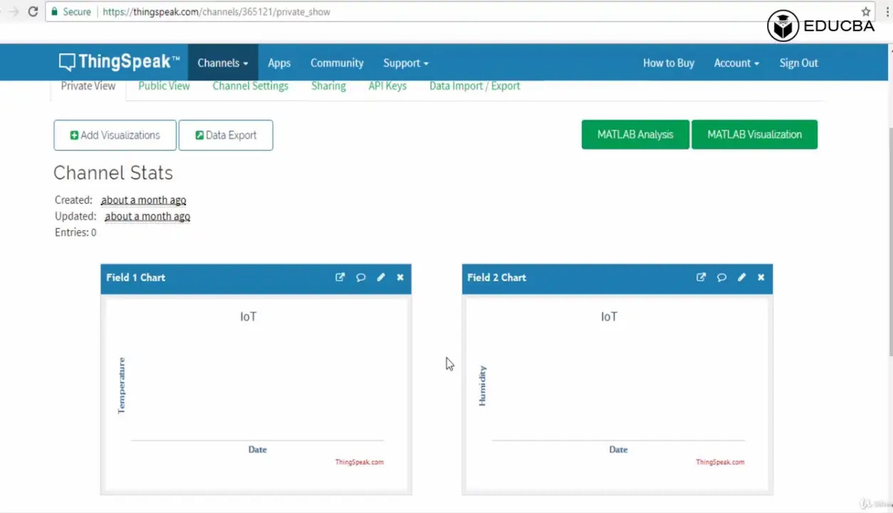 IoT (Internet of Things) Automation with ESP8266