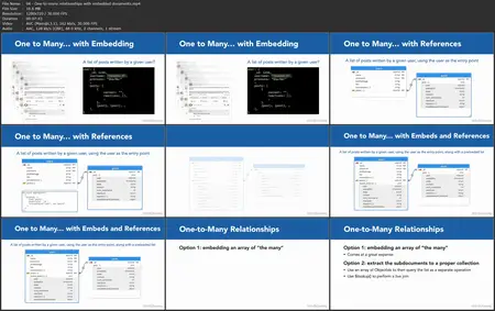 Data Modeling in MongoDB [Updated: 3/4/2025]