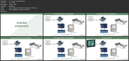 Plc, Arduino And Hmi Projects Over Modbus Tcp: From Scratch