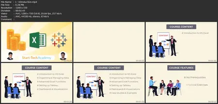 Financial Analytics: Financial Analysis With Excel & Tableau