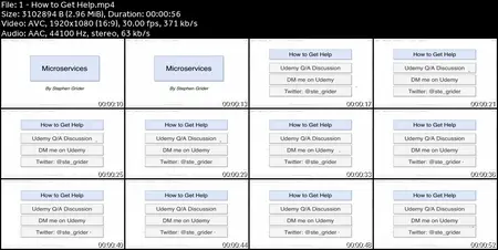Microservices with Node JS and React