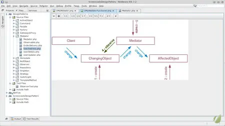 Agile Design Patterns