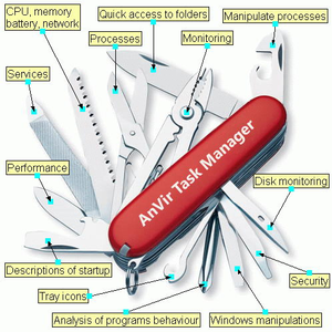 AnVir Task Manager Pro 8.1.2.0