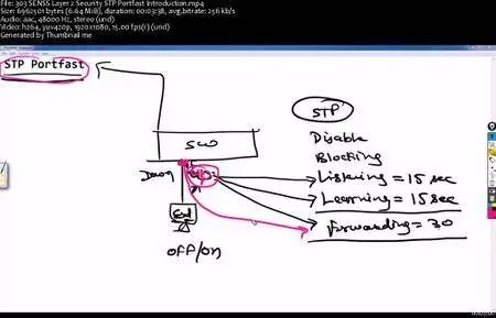 CCNA Security and CCNP Security 2016 With Baldev Part::1 (Part Two)