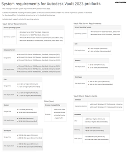 Autodesk Vault Product 2023.0.1