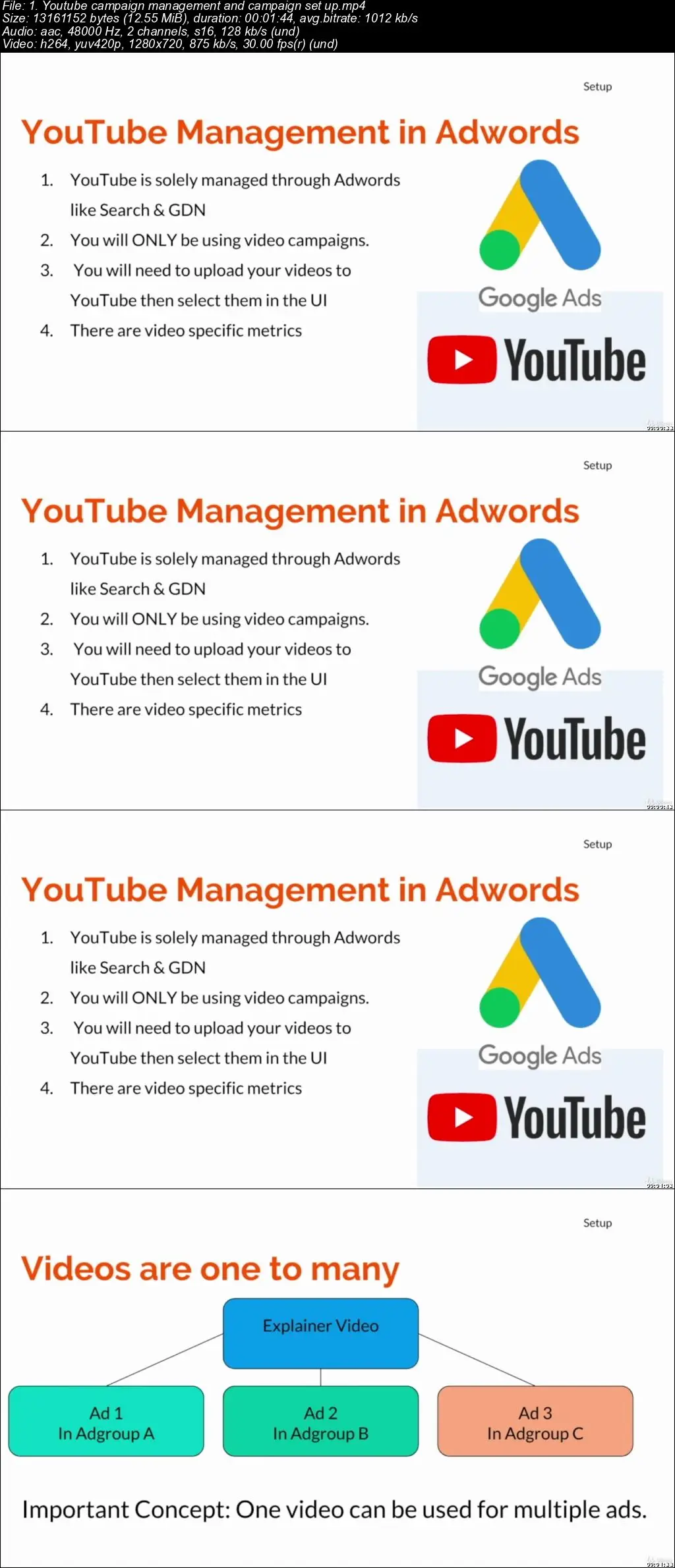 Digital Marketing on YouTube - Complete Advertising Strategy