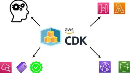 Aws Cloud Development Kit (Cdk) Explained For Beginners