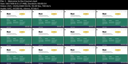 The Complete Rust Programming Course