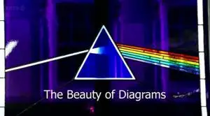 BBC - The Beauty of Diagrams (2010)